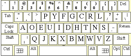 the Dvorak keyboard